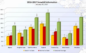 Feature image for As it rains, let us reflect on the snow...